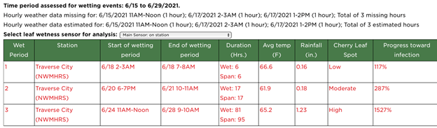 Cherry leaf spot model output